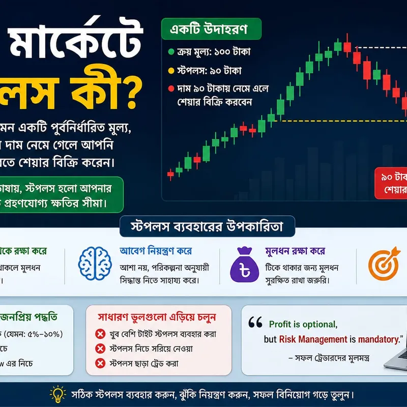 শেয়ার বাজারের স্টপ লস (Stop Loss) কী, স্টপ লস কীভাবে আপনার পুঁজিকে সুরক্ষা দেয়?